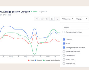 Designers&mdash;Help your clients succeed with the all-new Dashboard