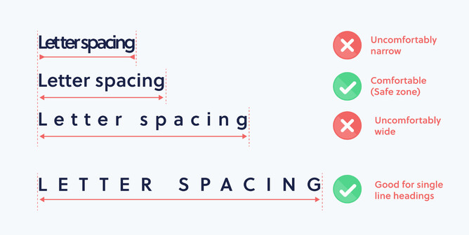 How to use line height and letter spacing effectively in web design