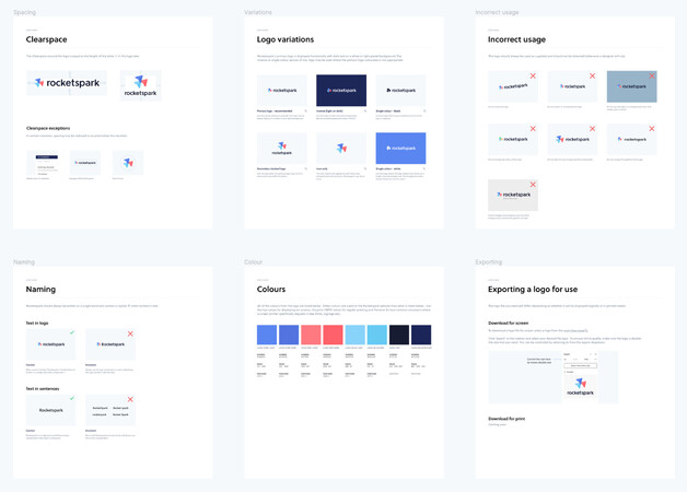 A screenshot of the Rocketspark brand guidelines