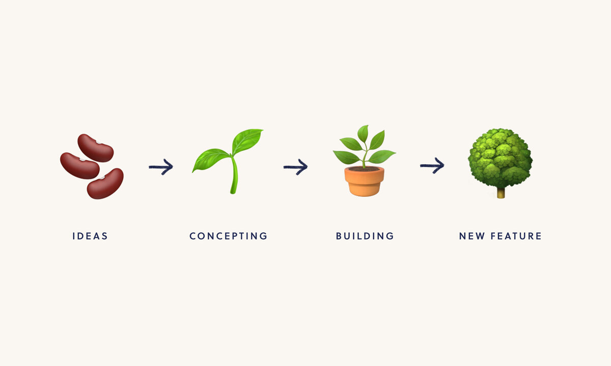 Idea Planting Inception Planting ideas together at Rocketspark—just like a community garden