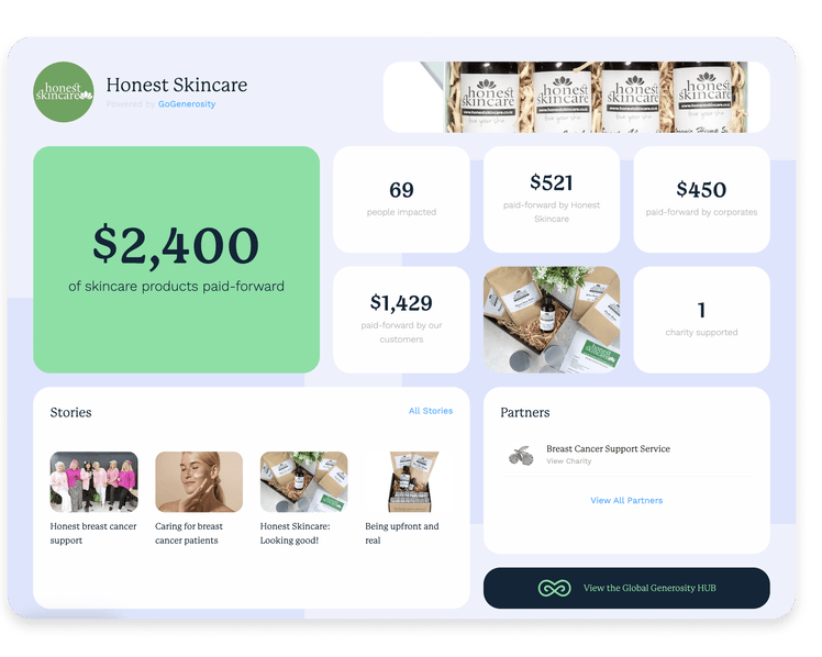 Image of the Generosity Hub showcasing Honest Skincare donation amount of $2400